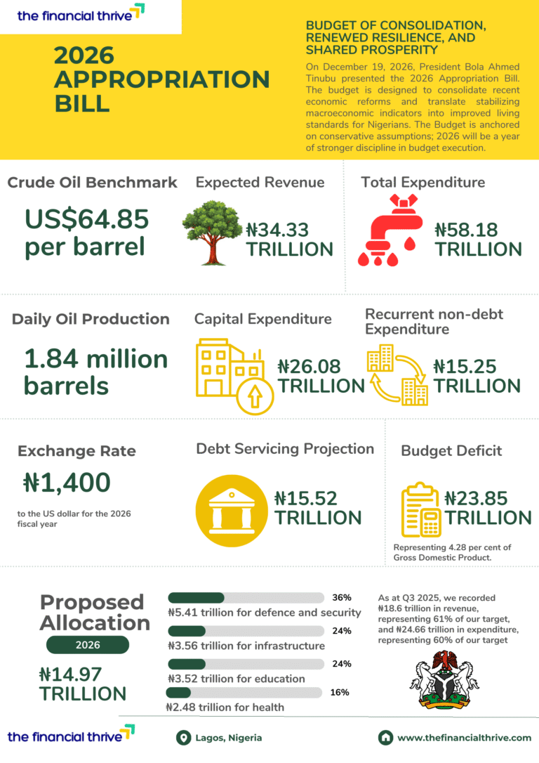 BUDGET OF CONSOLIDATION, RENEWED RESILIENCE AND SHARED PROSPERITY
